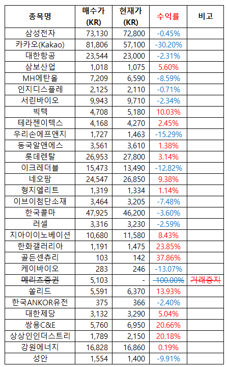  2024-02-26 장기주식보유현황