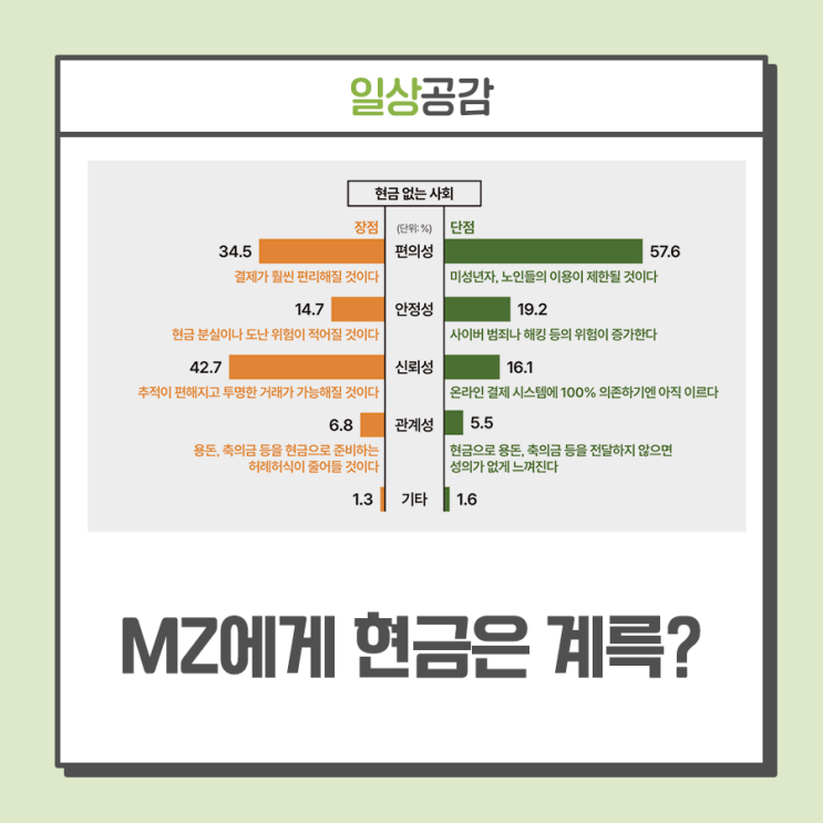 [어피티가 본 MZ 생각] "현금, 아직은 필요하지만 안 가지고 다녀"