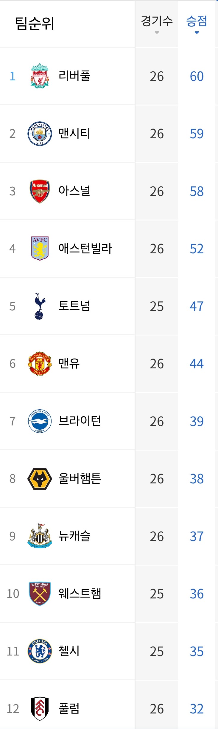  오늘축구소식 24년2월26일 가지공리뷰