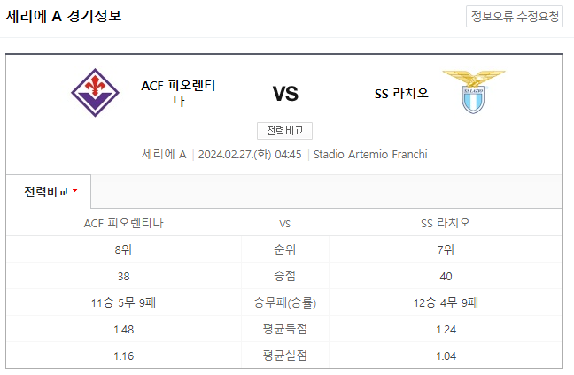  (2024년 2월 27일 세리에A) 피오렌티나 라치오 경기 일정과 분석