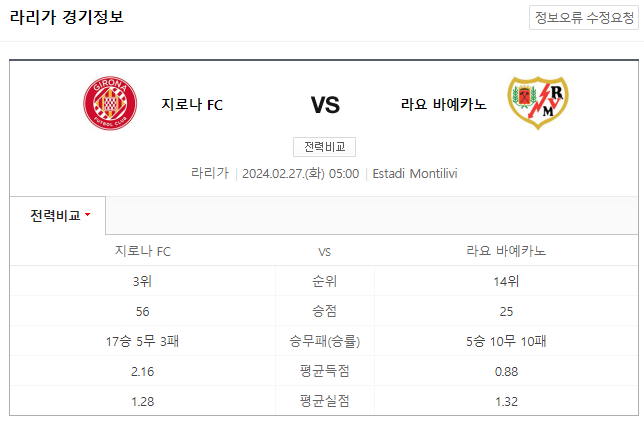  (2024년 2월 27일 라리가분석) 지로나 FC 라요 바예카노 경기 일정과 분석