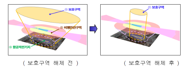 민군 상생을 위해 역대 최대규모의 군사시설보호구역 339 해제 민군 상생을 위해 역대 최대규모의 군사시설보호구역 339 해제