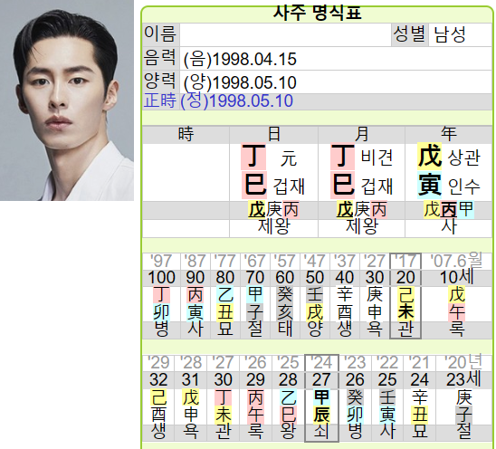 Lee Jae-wook and Karina's Saju Compatibility