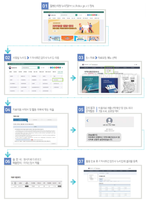 지역사회건강조사 2023년 통계집 발간 및 원시자료 공개(2.27.화) 지역사회건강조사 2023년 통계집 발간 및 원시자료 공개(2.27.화)