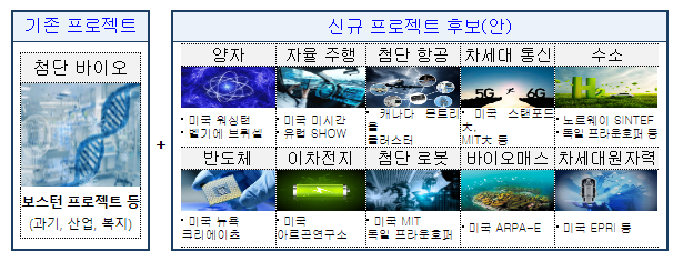 과학기술정보통신부, 글로벌 R&D 범부처 컨트롤타워 출범 과학기술정보통신부, 글로벌 R&D 범부처 컨트롤타워 출범