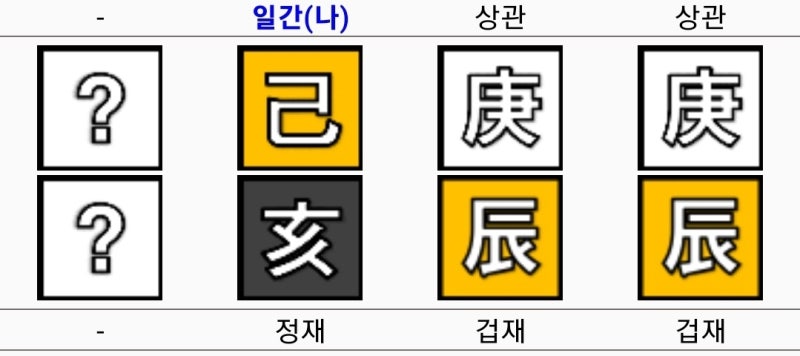 Karina and Lee Jae-wook's Saju Compatibility