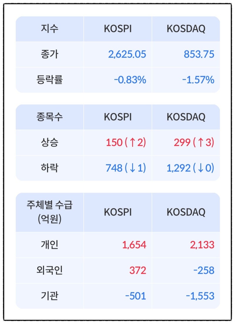 2월27일상한가 동일고무벨트 DRB동일 주가 상승 이유는? : 네이버 블로그