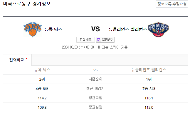  <NBA분석> 2024년 2월 28일 뉴욕닉스 뉴올리언즈 NBA순위