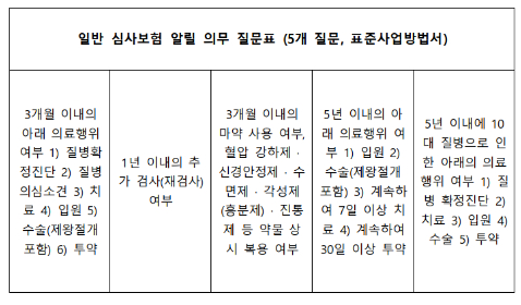 고지혈증 가볍게 넘겼다간?…헷갈리는 ‘고지의무’ 보험금 거절 ‘주의보’ 고지혈증 가볍게 넘겼다간?…헷갈리는 ‘고지의무’ 보험금 거절 ‘주의보’