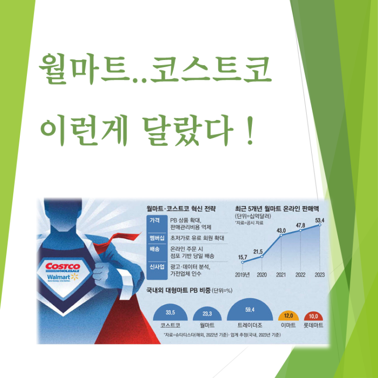  코스트코, 월마트는 뭐가 달라서? 이마트 해법은? (feat. PB상품)