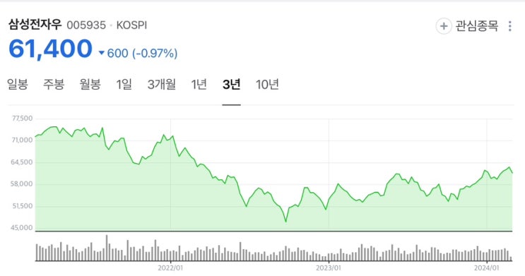  “넌 몇층 전자에 갇혔니”…‘반도체 호황’에도 삼성은 울상,  그 이유는?