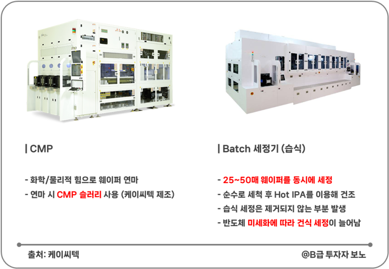 케이씨텍 주가 전망: CMP 장비 + 소재 (+슬러리, HBM 관련주) : 네이버 블로그