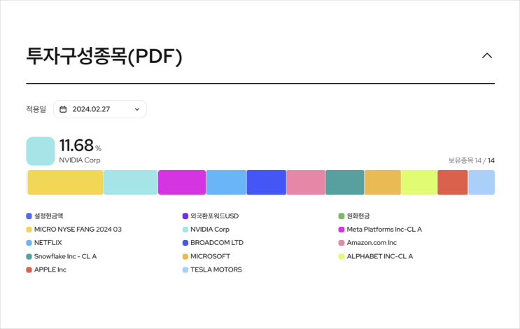 [1107] KODEX 미국FANG플러스(H) → KODEX 미국빅테크10(H)로 이름 변경함 : 상품정보 · 구성종목 · 수익률