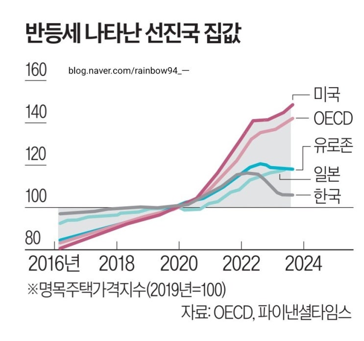  하루 5분 오늘의 경제뉴스 240227 (바이오주 디에이치경쟁률 PDT 케이뱅크 AI RAN 얼라이언스)