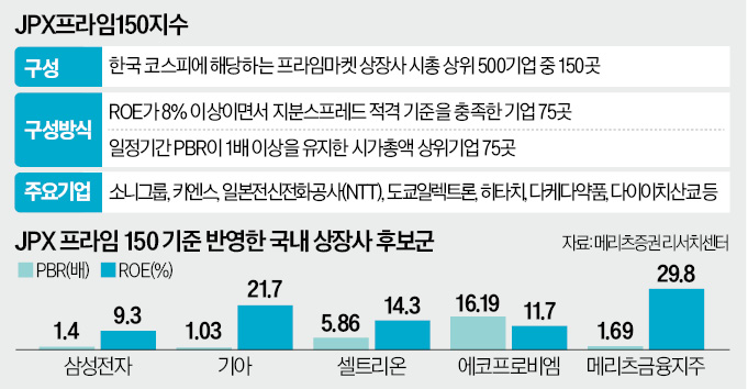 정부 야심작 '밸류업 ETF'…기아·셀트리온 등 포함 유력