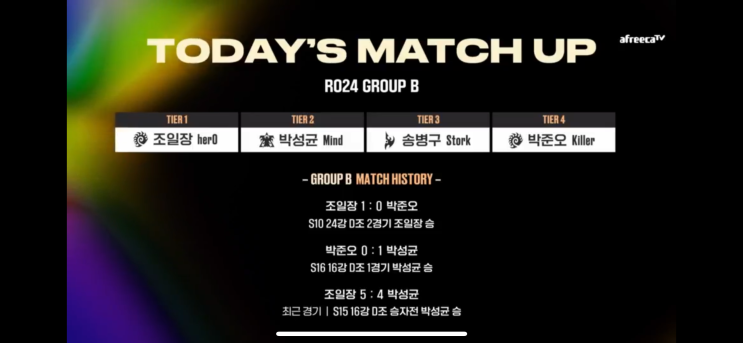  ASL 시즌17, 24강 B조 경기결과, 조일장, 박성균, 송병구, 박준오