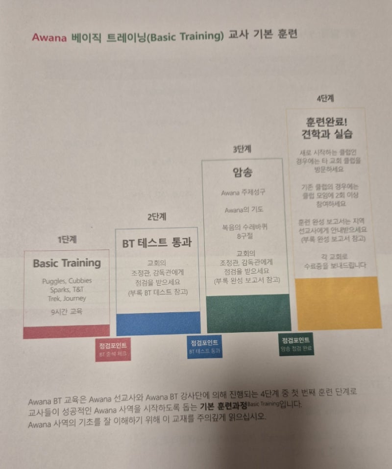 [AWANA]어와나 교사 기본 훈련 및 3월 개강 OT(feat. 어와나가 뭔가요?) : 네이버 블로그