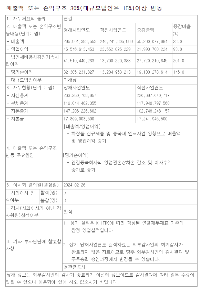 브이티 좋은 실적 발표 후 주가 하락. : 네이버 블로그