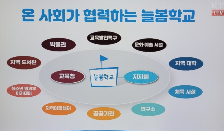 제6회 <b>중앙지방협력회의</b> ; 광역단체장,시도교육감, 의료대응... 