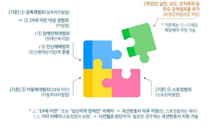피해자 국선변호사 확대, 재판기록 열람·등사 강화를 위한 「형사소송법」 등 법률 개정안(8개) 국무회의 통과 피해자 국선변호사 확대, 재판기록 열람·등사 강화를 위한 「형사소송법」 등 법률 개정안(8개) 국무회의 통과