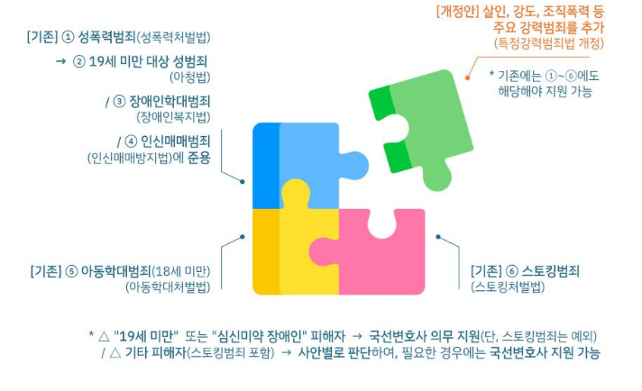 피해자 국선변호사 확대, 재판기록 열람·등사 강화를 위한 ｢형사소송법｣ 등 법률 개정안(8개) 국무회의 통과