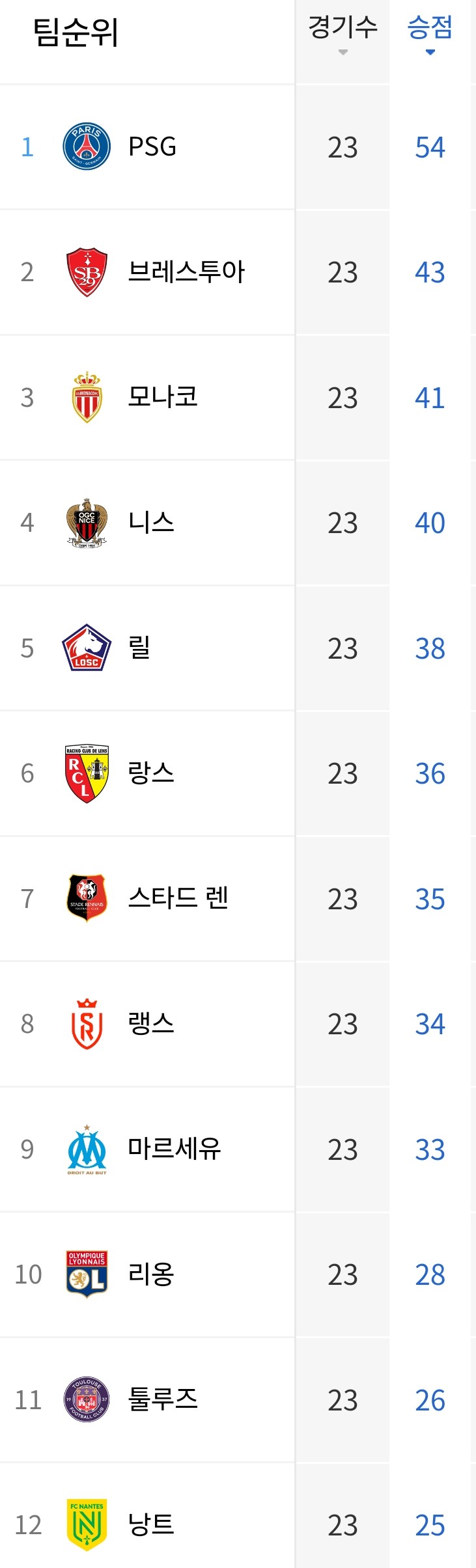  축구소식 24년2월27일 가지공리뷰