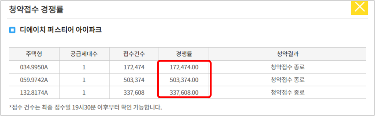  개포 디에이치 퍼스티어 아이파크 어마어마한 경쟁률!