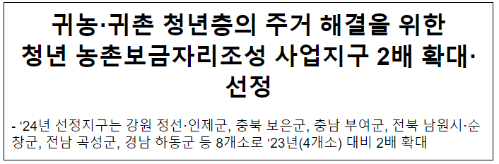 귀농·귀촌 청년층의 주거 해결을 위한청년 농촌보금자리조성 사업지구 2배 확대·선정