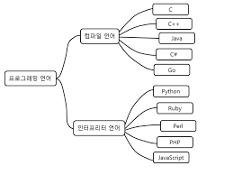 오늘의 정보