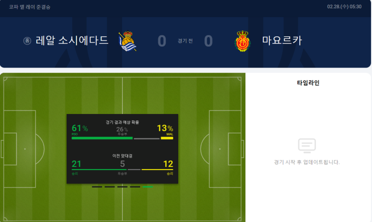  <해외축구프리뷰> 2024년 2월 28일 레알 소시에다드 마요르카 경기일정 및 분석