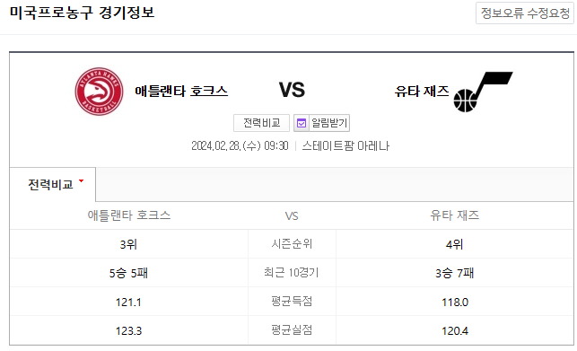  <NBA분석> 2024년 2월 28일 애틀란타 유타 NBA중계