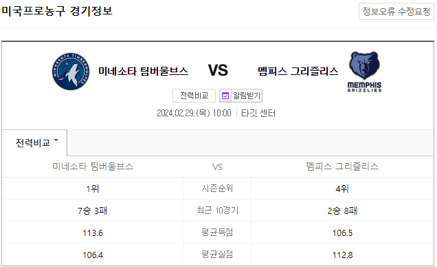  <NBA분석> 2024년 2월 29일 미네소타 멤피스 NBAMANIA