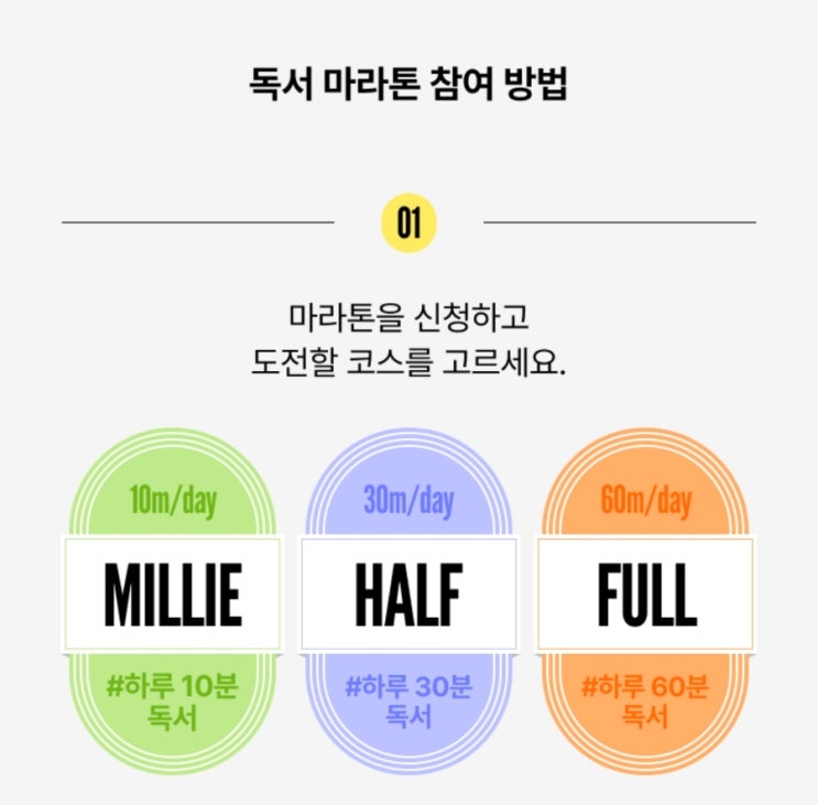  밀리의서재 독서마라톤 풀코스 도전 신청! 성공하고 기념메달 받자!