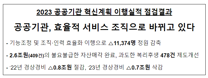 2023년 공공기관 혁신계획 이행실적 점검결과 발표 2023년 공공기관 혁신계획 이행실적 점검결과 발표