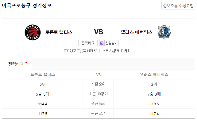  <NBA분석> 2024년 2월 29일 토론토 댈러스 NBAMANIA