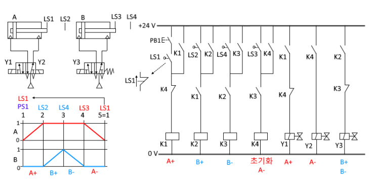 공유압 회로 기초 : 전기제어회로 - 2