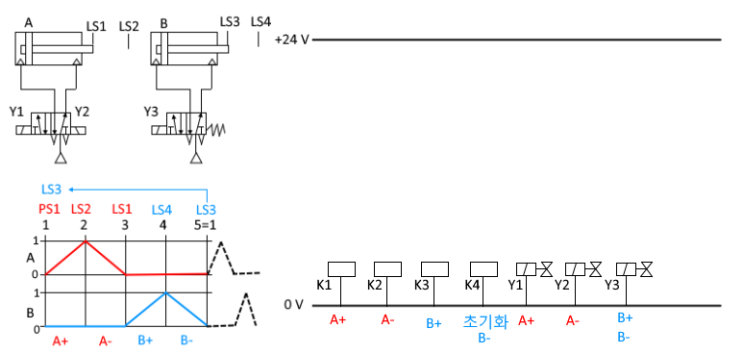 공유압 회로 기초 : 전기회로 설계