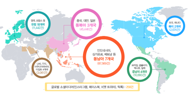 해외직구 위조상품 꼼짝마! 특허청, 해외 온라인 위조상품 차단 지원 강화 해외직구 위조상품 꼼짝마! 특허청, 해외 온라인 위조상품 차단 지원 강화