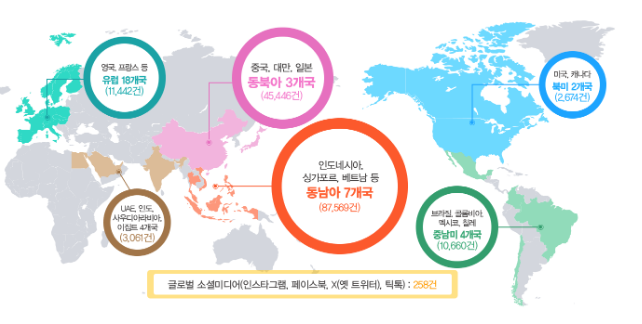 해외직구 위조상품 꼼짝마! 특허청, 해외 온라인 위조상품 차단 지원 강화