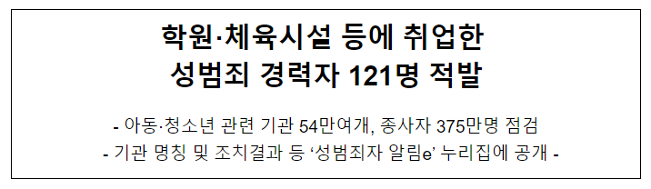 학원·체육시설 등에 취업한 성범죄 경력자 121명 적발