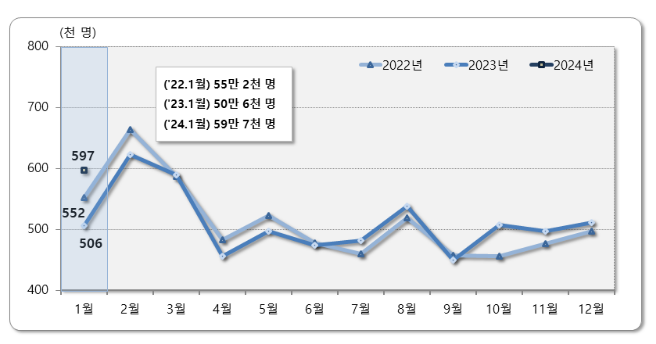 2024년 1월 국내인구이동 결과 2024년 1월 국내인구이동 결과