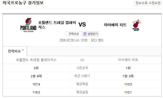  <NBAMANIA> 2024년 2월 28일 포틀랜드 마이애미 NBA2K24
