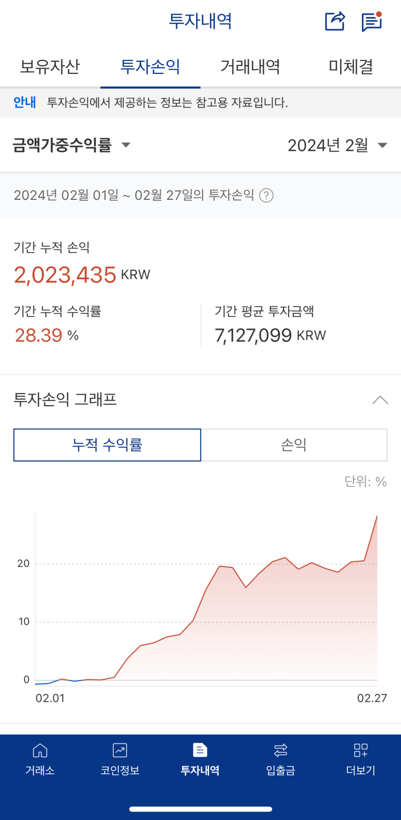 이더리움 시세, 수익률 비트코인 넘어서나? 8,000만 원 돌파 : 네이버 블로그