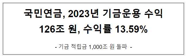 국민연금, 2023년 기금운용 수익 126조 원, 수익률 13.59%