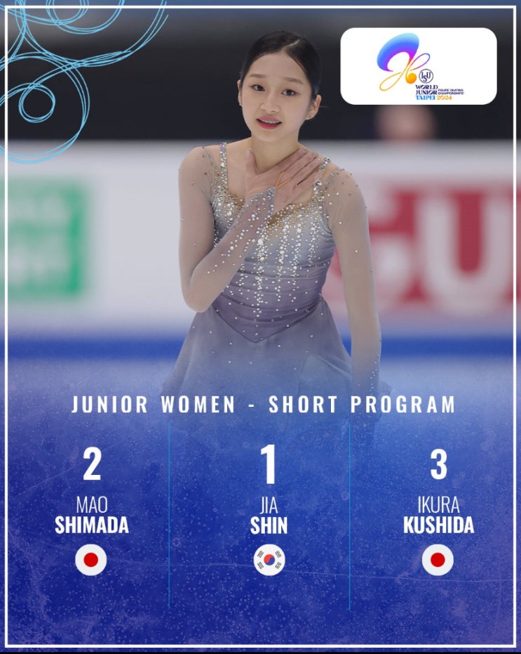 2024 ISU 피겨 <b>주니어</b> 월드 여싱 <b>쇼트</b> <b>신지아</b> 선수 1위... 