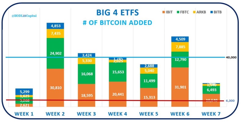 big4 etf