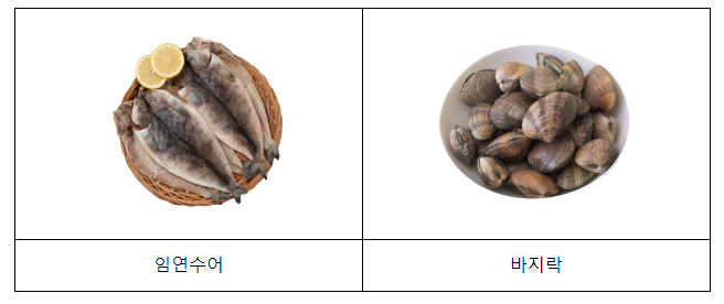 3월의 수산물, 어촌여행지, 해양생물, 등대, 무인도서 선정 3월의 수산물, 어촌여행지, 해양생물, 등대, 무인도서 선정