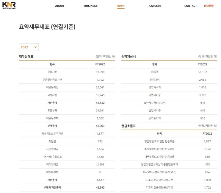  [24년 2월 공모주] 케이엔알시스템  (KNR SYSTEM)