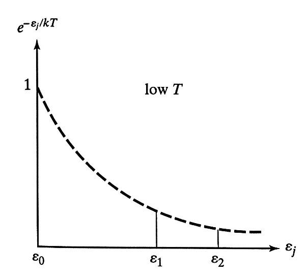 [열역학] 14. The Classical Statistical Treatment of an Ideal Gas