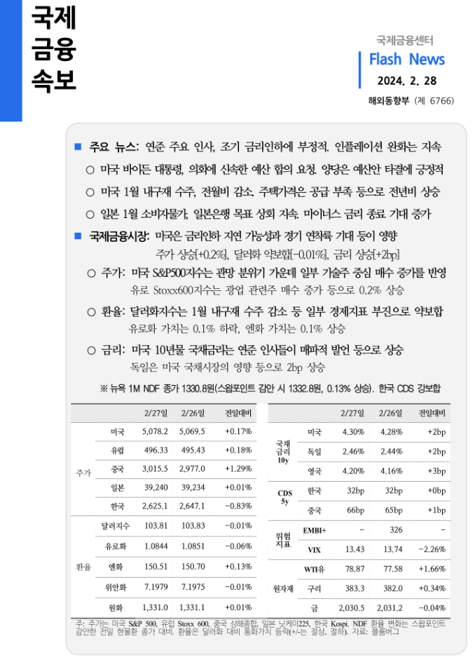  [2.27 시황] 연준 주요 인사, 조기 금리인하에 부정적. 인플레이션 완화는 지속 등